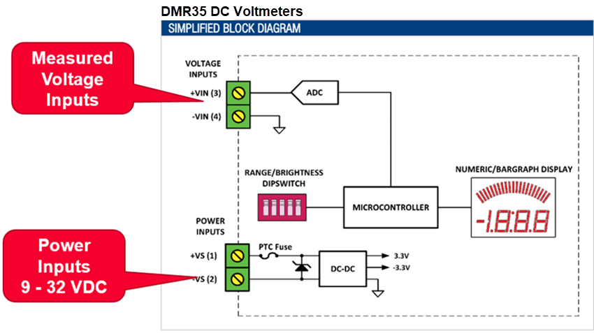 Murata Power Solutions DMR35 Digitale Messinstrumente